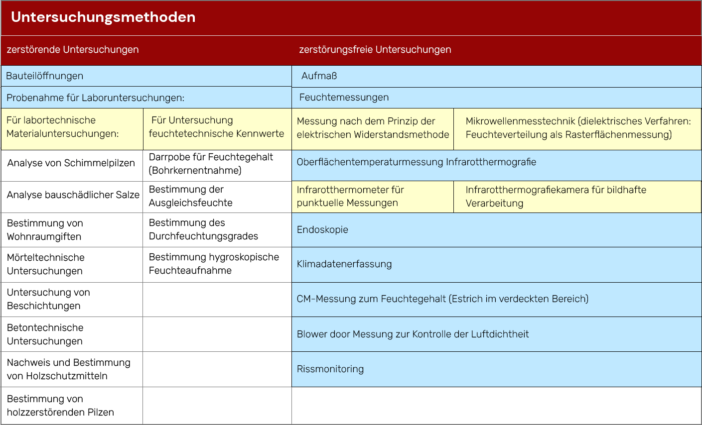 Untersuchungen_v2-table